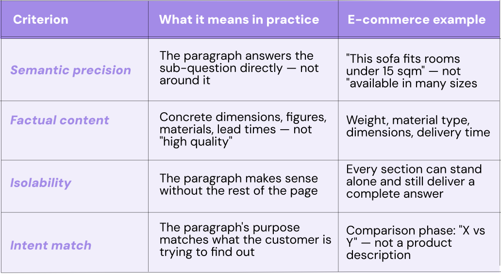 Diagram contrasting pages that are merely retrievable with pages that are recommendable to AI systems