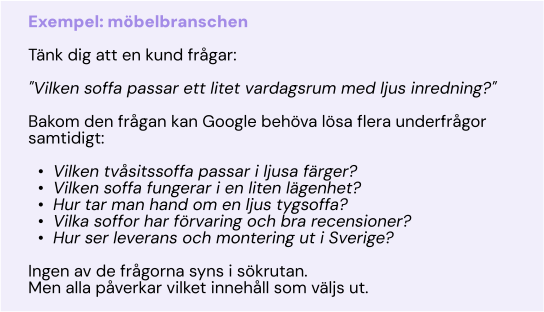 Diagram som visar hur en enkel soffaliknande fråga delas upp i flera subfrågor om mått, tygvård och leverans