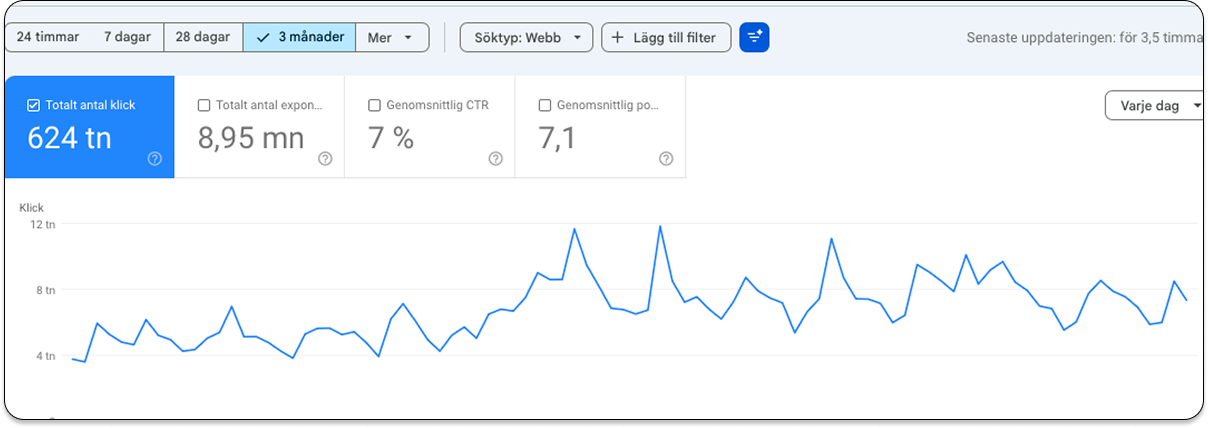 En abstrakt digital illustration som visar fyra tydligt avgränsade investeringsytor i e-handel, med ljuspunkter och lager som symboliserar SEO, produktdata, innehåll och produktsidor