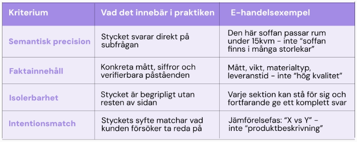 Diagram som kontrasterar sidor som bara går att hämta mot sidor som är rekommendationsbara för AI-system